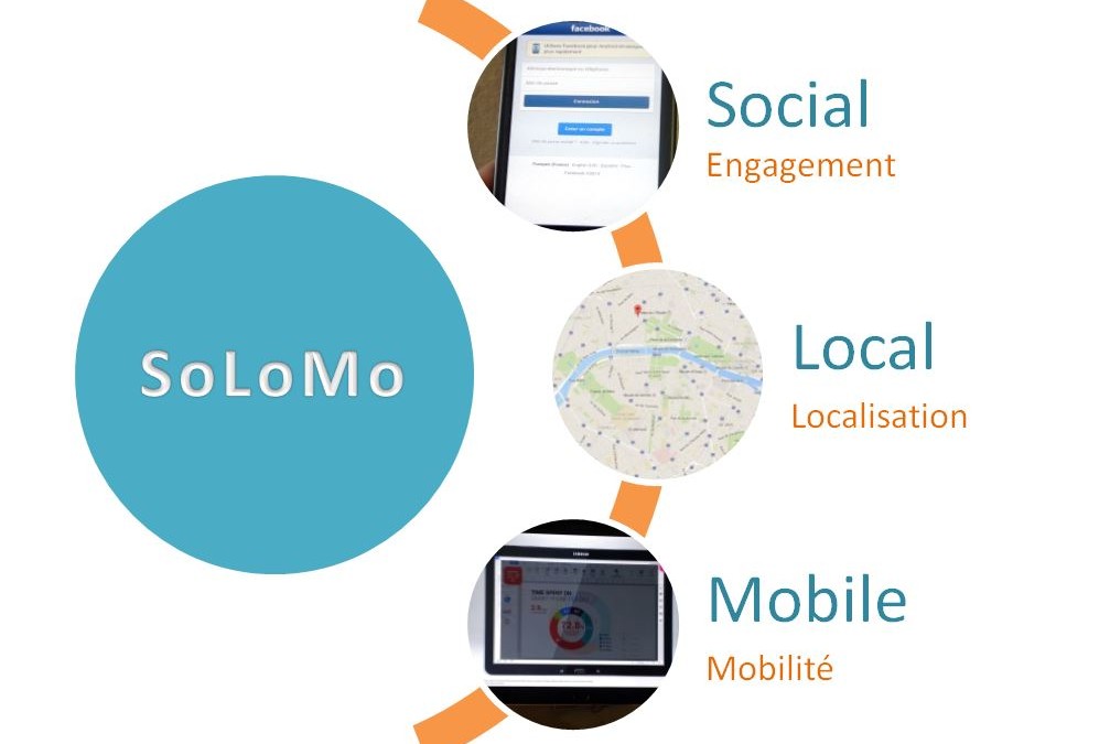 Social, Local, Mobile : le smartphone est l’avenir du marketing